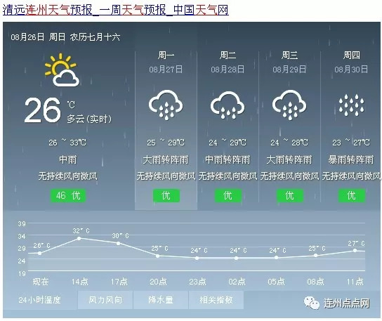 澳门6月天气预报30天详情情况查询结果概览澳门6月天气预报30天详情情况查询结果