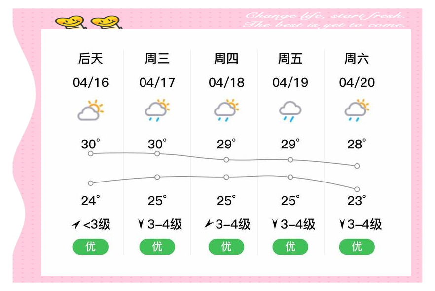 澳门6月天气预报30天详情，最新消息与出行指南澳门6月天气预报30天详情最新消息查询表