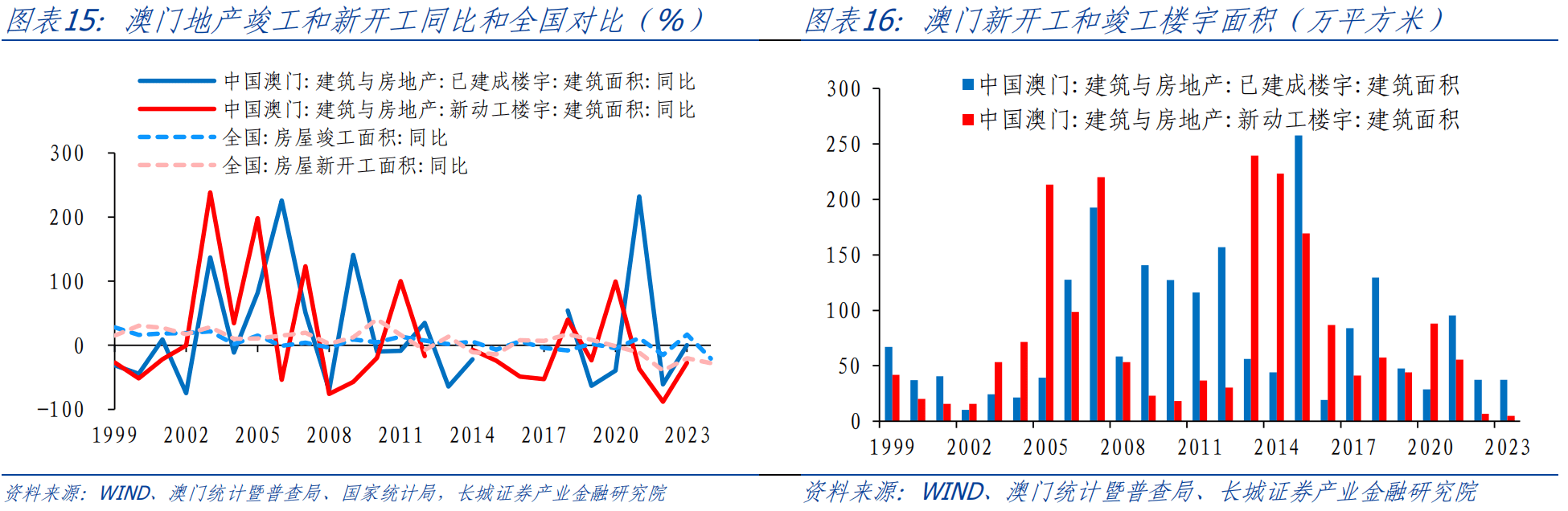 澳门六月天气情况最新分析报告澳门6月天气情况如何分析最新报道的