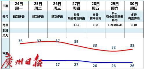 澳门6月天气情况最新报告，阳光与舒适并存的盛夏时光澳门6月天气情况怎么样了最新消息查询表