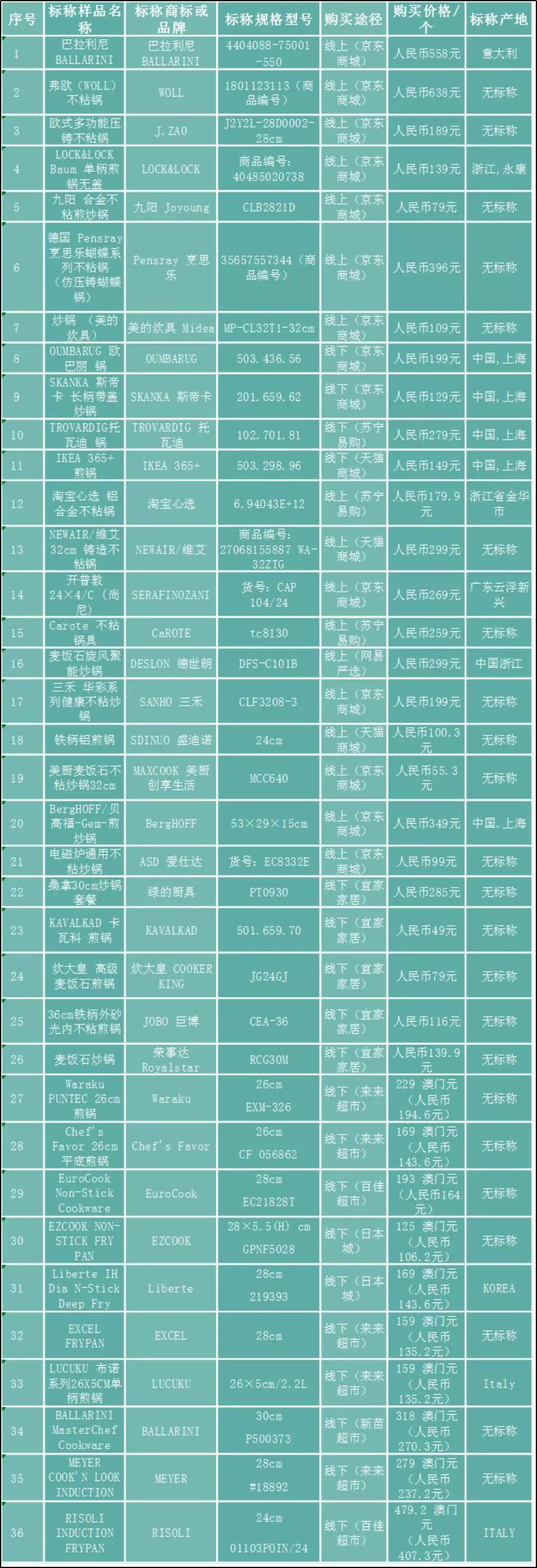澳门六月天气情况表格一览表图片澳门6月天气情况表格一览表图片大全