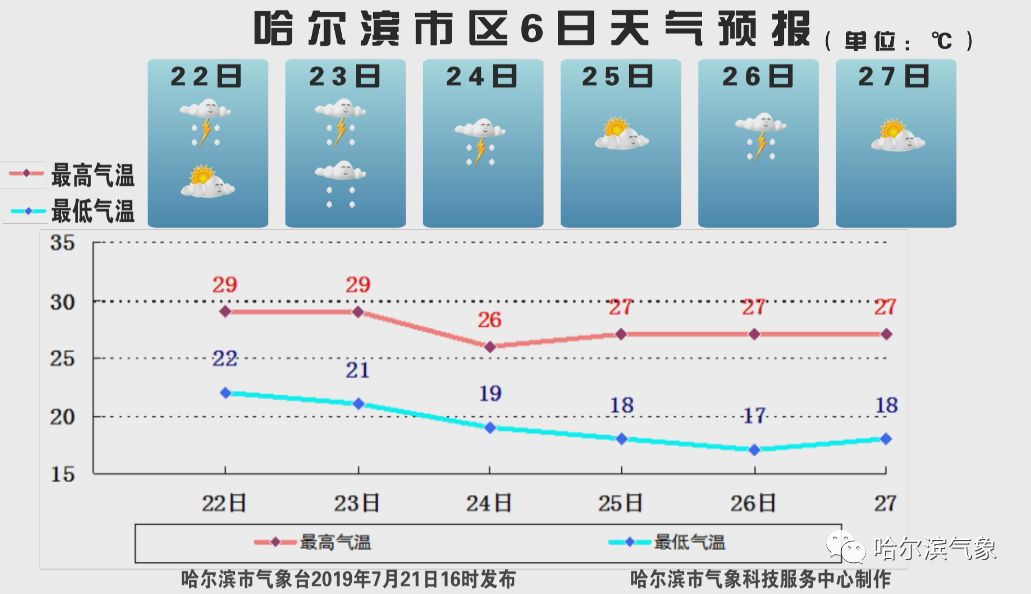 澳门6月天气情况最新预测表格及分析澳门6月天气情况表格最新预测图