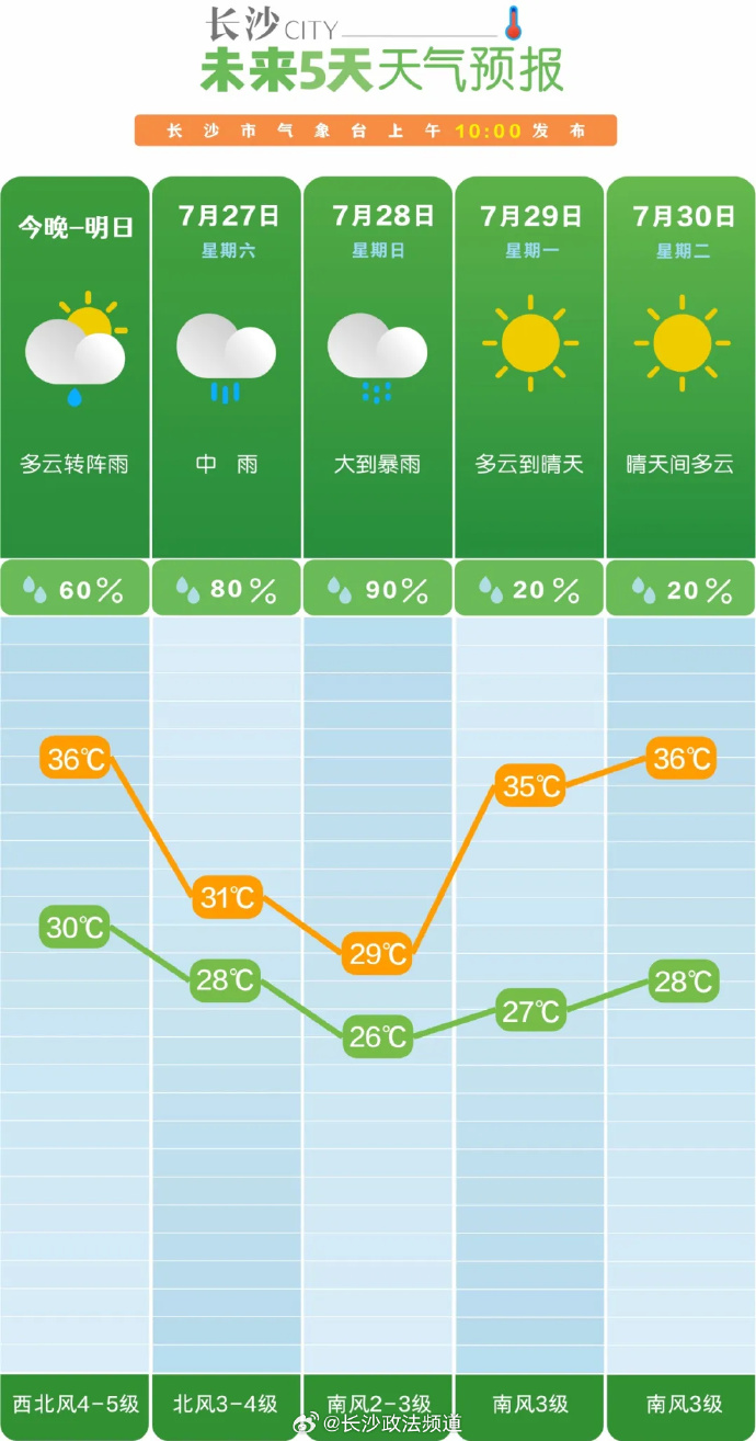澳门六月天气情况表图片查询大全，阳光与微风的完美邝合澳门6月天气情况表图片查询大全下载