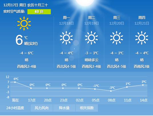 澳门六月天气,阳光与微风的完美邨合澳门6月天气情况表图片查询最新版