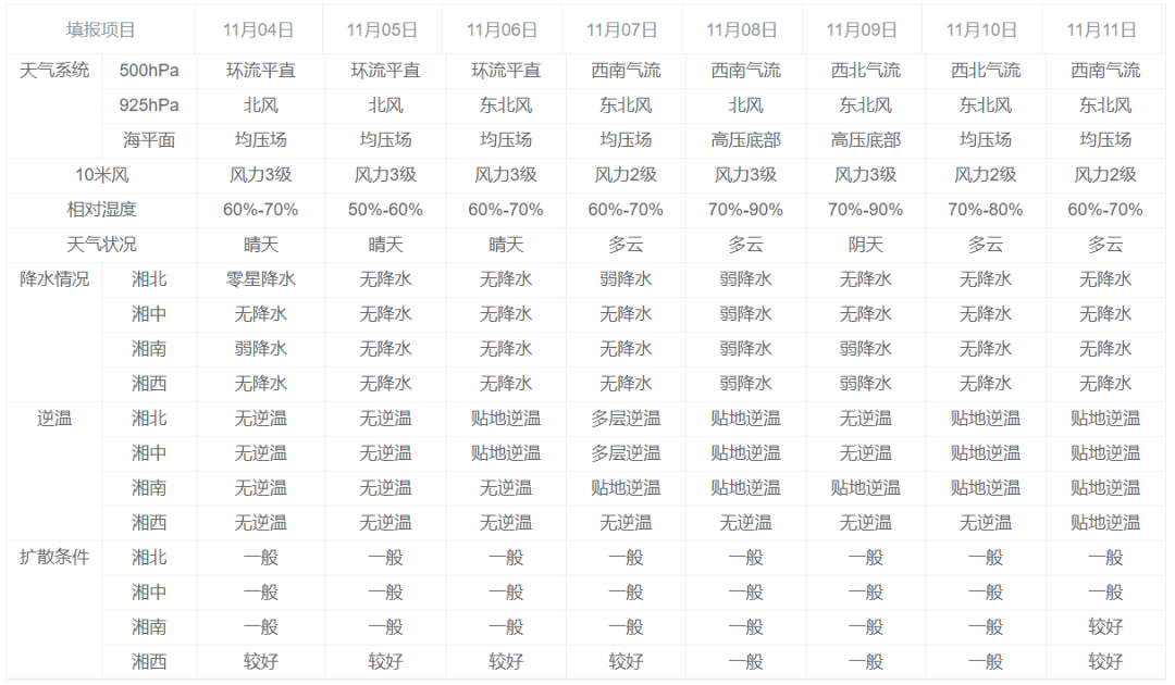 澳门六月天气实录，阳光与海风交织的夏日画卷—最新版6月气候概览澳门6月天气情况表一览表图片最新版下载