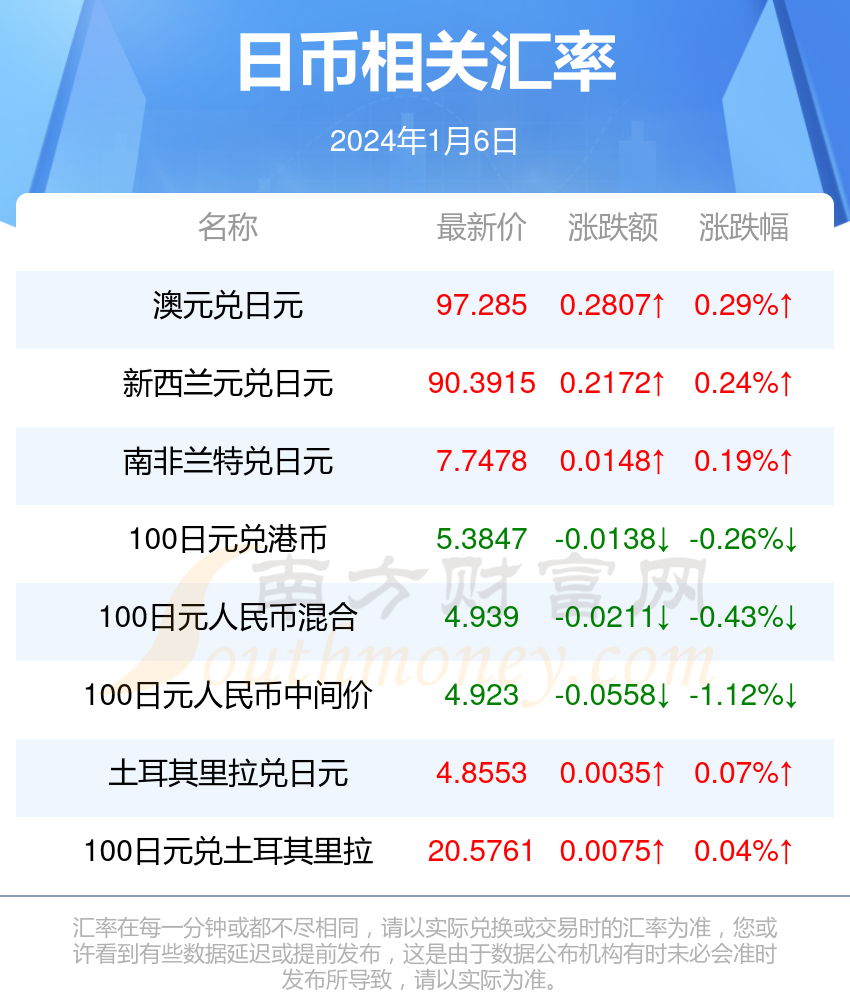 澳门6月天气情况表一览，最新版查询指南澳门6月天气情况表一览表查询最新版下载