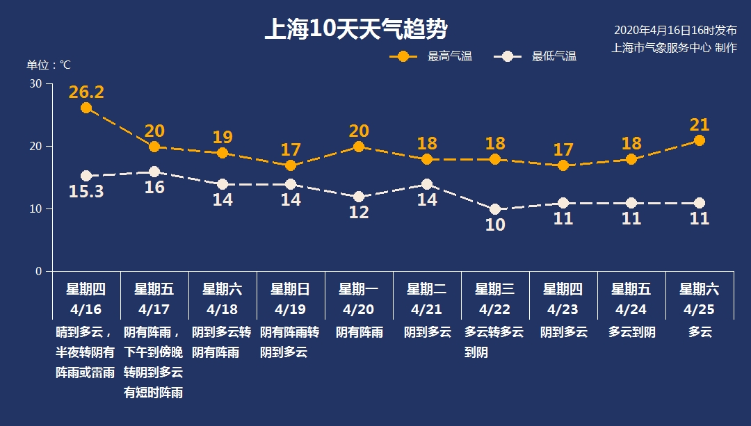 澳门六月天，阳光与微风的完美邃合—最新天气情况视频解析澳门6月天气情况表最新消息视频播放