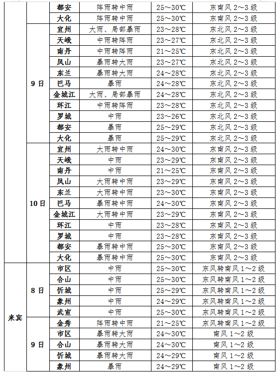 澳门6月天气情况表最新查询结果及出行建议澳门6月天气情况表最新查询结果是什么