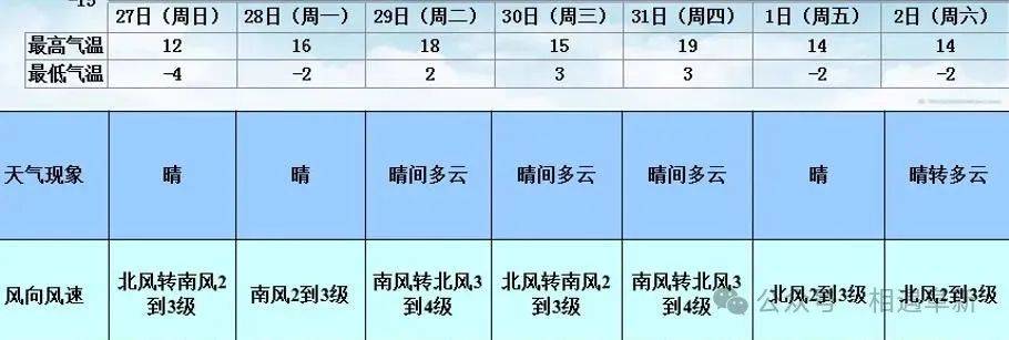澳门六月天气情况分析，阳光与微风的完美邃合澳门6月天气情况分析表格图片大全