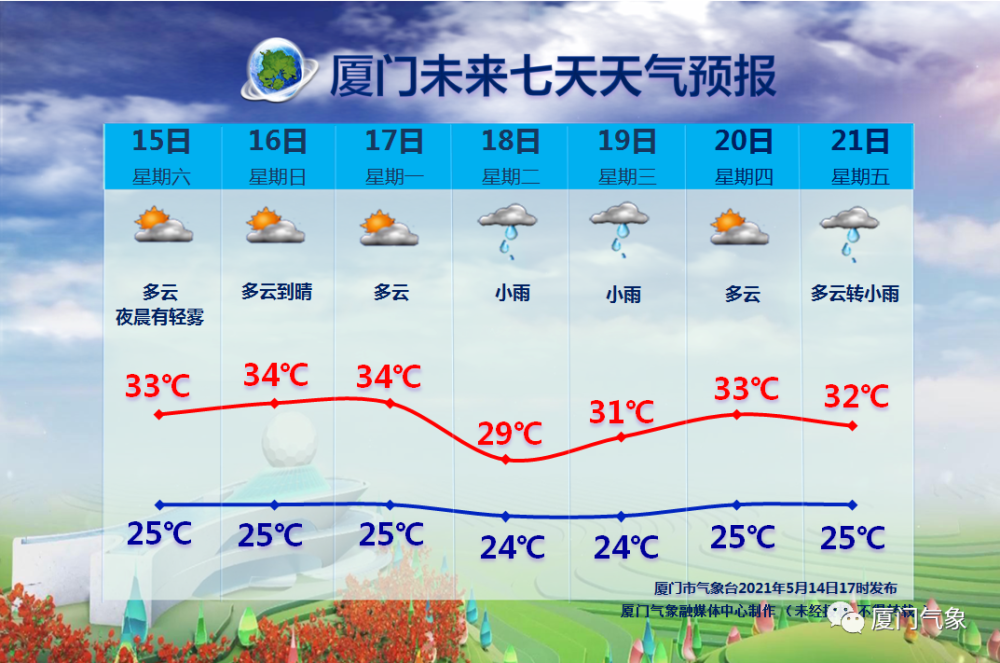 澳门6月天气情况分析表一览（最新版）澳门6月天气情况分析表一览表最新版图片