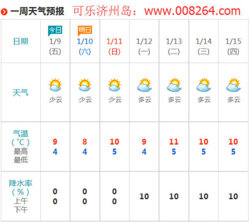 澳门6月天气预报查询表格图片大全澳门6月天气预报查询表格图片大全集