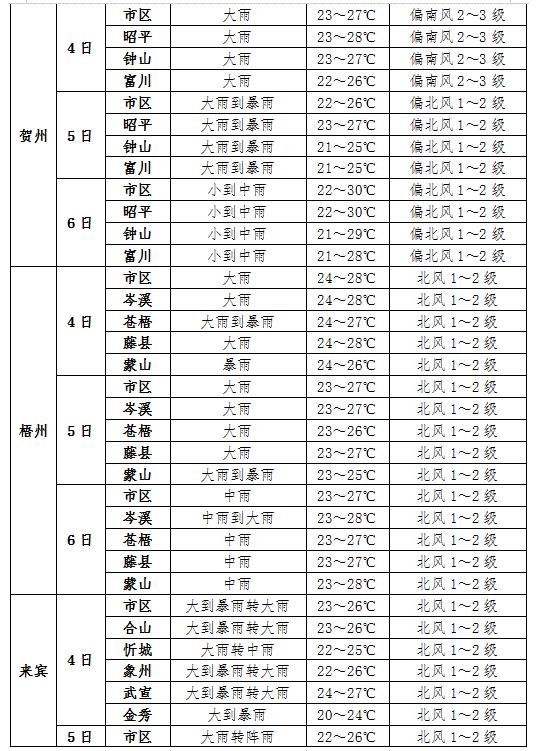 澳门6月天气预报最新消息及今日新闻概览澳门6月天气预报查询表最新消息今天新闻联播