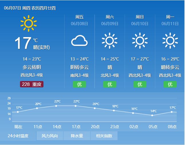 澳门6月天气预报查询表最新版图片大全澳门6月天气预报查询表最新版图片大全集