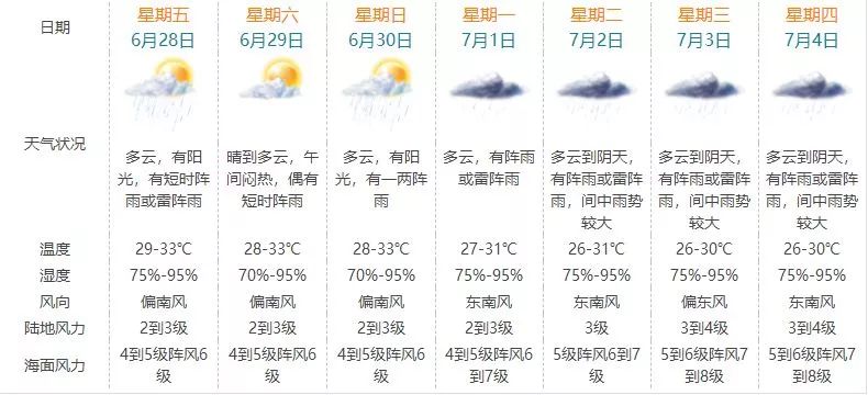 澳门6月天气预报查询表最新版，阳光与微风的完美邝奏澳门6月天气预报查询表最新版全文图片大全