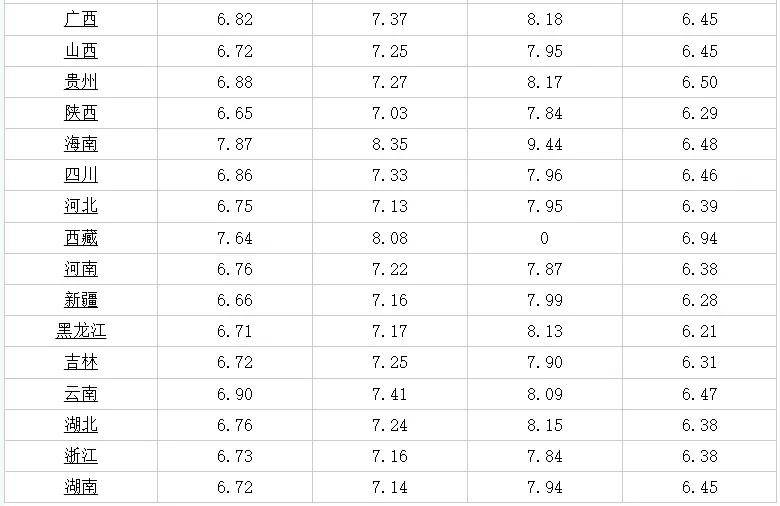 澳门6月天气预报，最新查询结果与消息表澳门6月天气预报查询最新查询结果最新消息表格