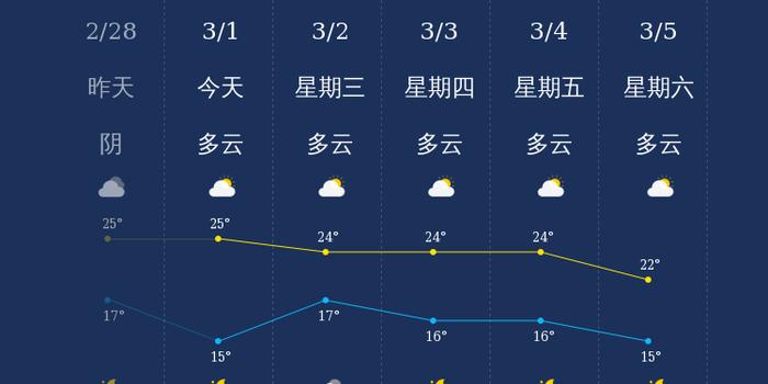 澳门六月天气预报，阳光与微风的完美邶奏澳门6月中旬天气