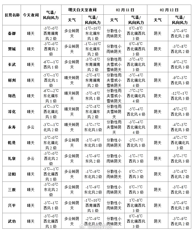 澳门6月天气预报查询结果表格下载指南澳门6月天气预报查询结果表格下载