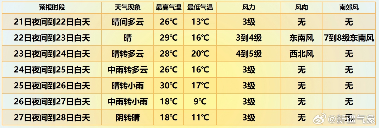 澳门6月天气预报查询结果表最新版全文解析澳门6月天气预报查询结果表最新版全文下载
