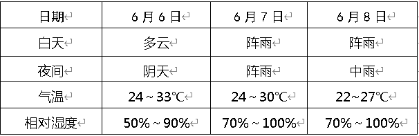 澳门6月天气预报，最新消息及时间表澳门6月天气预报查询结果最新消息及时间表格