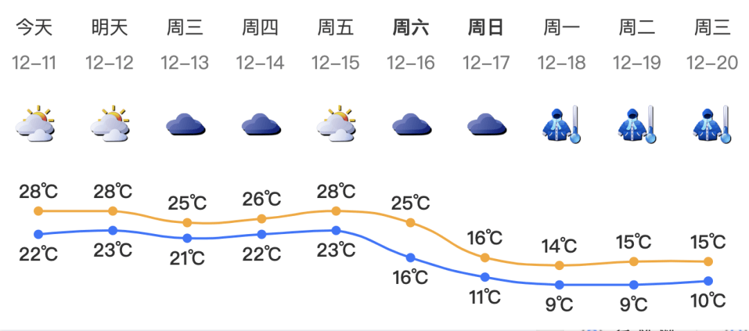 澳门六月天气，从温和到炎热的奇妙转变澳门6月天气如何变化大了呢视频