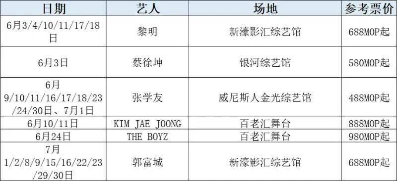 澳门6号演唱会，解锁最新门票价格表与精彩瞬间澳门6号演唱会门票价格表查询最新信息图片大全