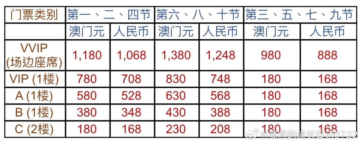 澳门6号演唱会门票价格一览表，最新版查询官网与下载指南澳门6月5日演唱会